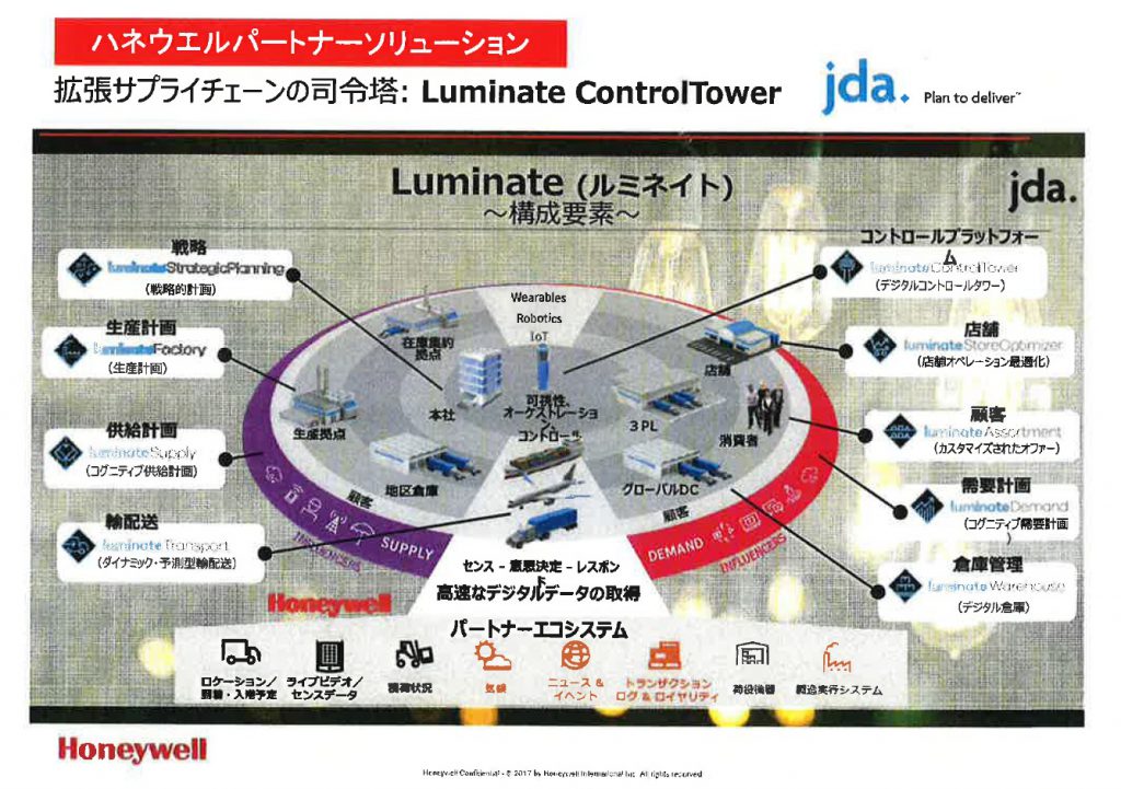 ハネウェルパートナーソリューション 拡張サプライチェーンの司令塔：　Luminate ControlTower Jda.. plan to deliver.　2
